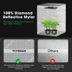 VIVOSUN Smart Grow Tent System Kit, 24x24x48 in, 100W LED, WiFi-Integrated - GIY GrowHub E42A