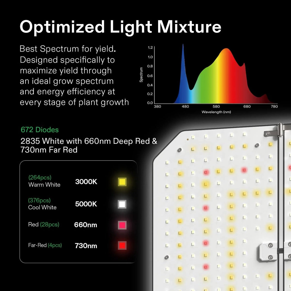 VIVOSUN Smart Grow Tent System Kit, 24x24x48 in, 100W LED, WiFi-Integrated - GIY GrowHub E42A
