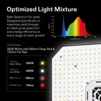 VIVOSUN Smart Grow Tent System Kit, 24x24x48 in, 100W LED, WiFi-Integrated - GIY GrowHub E42A