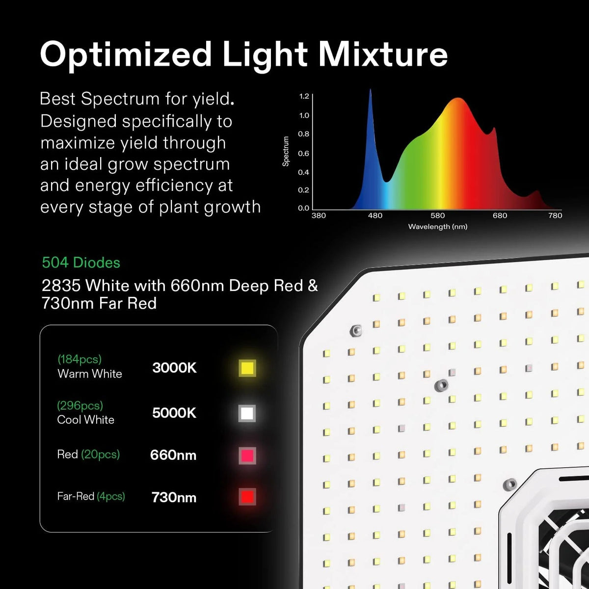 VIVOSUN Smart Grow Tent System Kit, 24x24x48 in, 100W LED, WiFi-Integrated - GIY GrowHub E42A