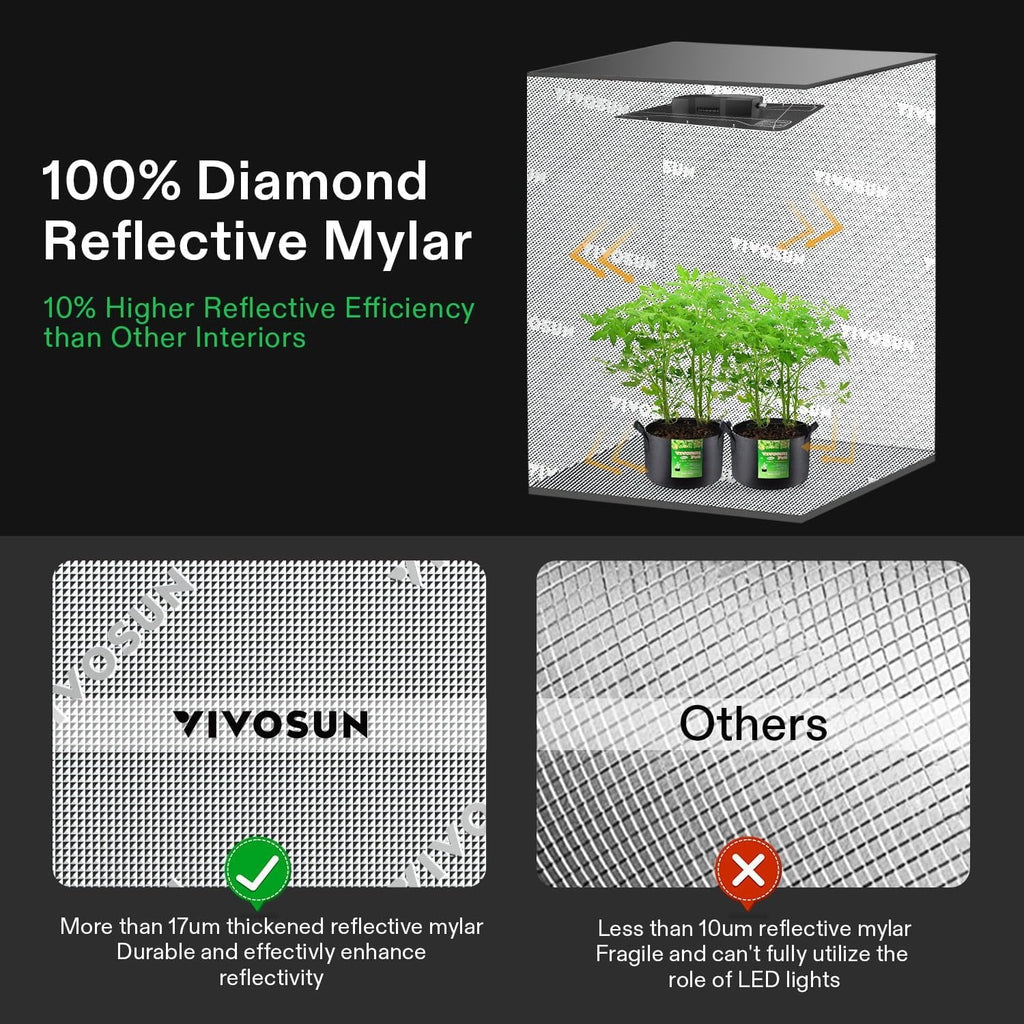 VIVOSUN Smart Grow Tent System Kit, 24x24x48 in, 100W LED, WiFi-Integrated - GIY GrowHub E42A