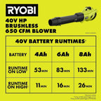 RYOBI 40V HP Brushless WHISPER SERIES 650 CFM 160 MPH Leaf Blower Cordless with 4.0 Ah Battery and Charger