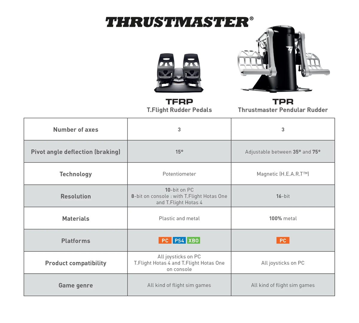 Thrustmaster T.Flight Rudder Pedals, Aluminum, Black - 2960764