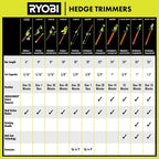 RYOBI 18V ONE+ 22" Hedge Trimmer - 2Ah Battery