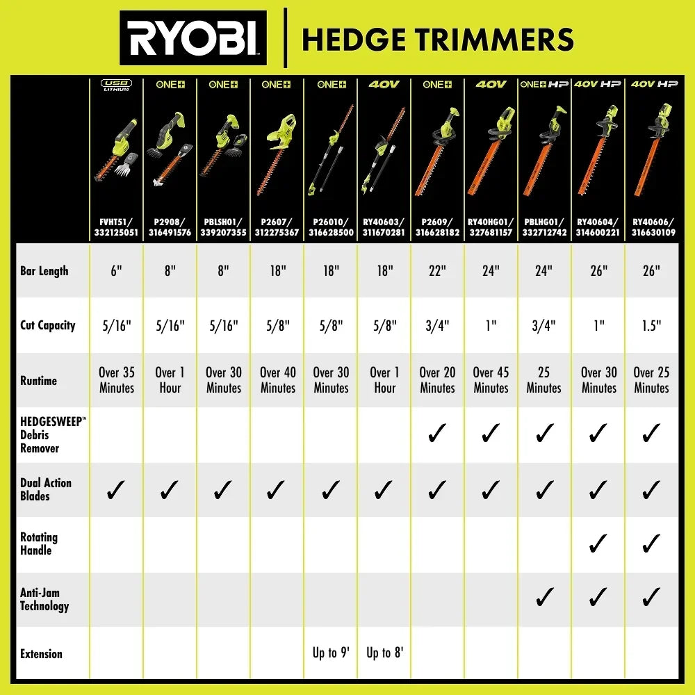 RYOBI 40V 24" Hedge Trimmer Kit - 40V 2Ah Lithium Battery