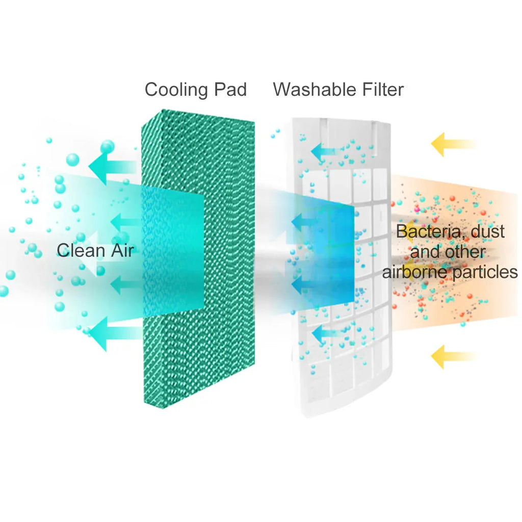 Costway Portable Evaporative Air Cooler Fan Humidifier With Remote Control - 8L