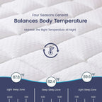 COOLHUT 4-Inch Dual Layer Gel Memory Foam Mattress Topper, King Size, White
