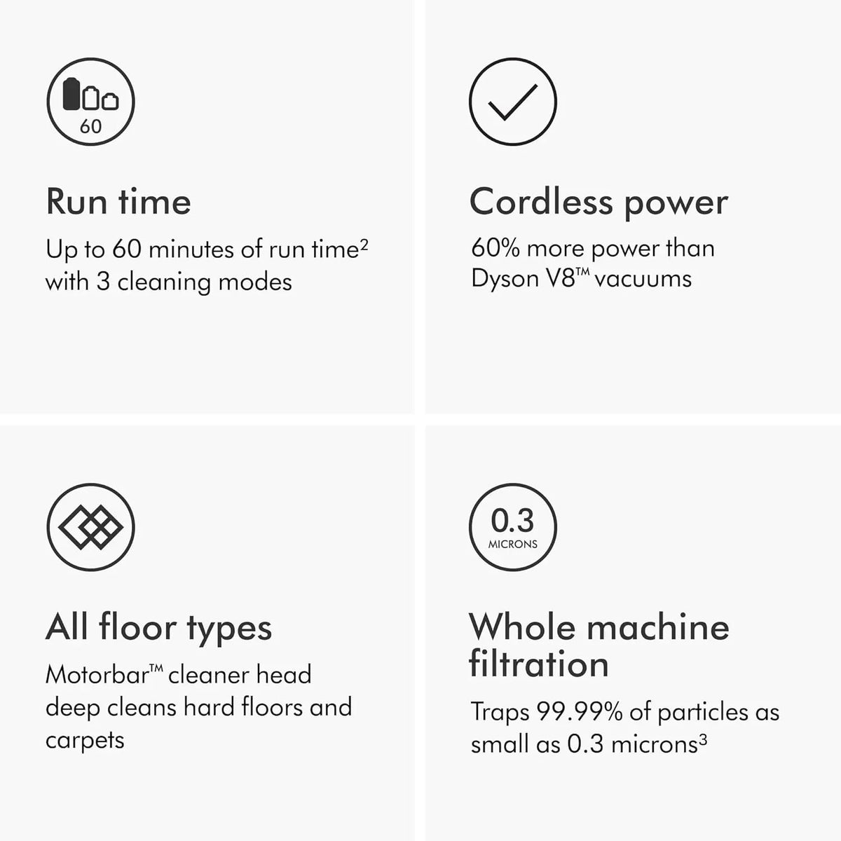 Dyson Cordless Vacuum, 185 AW, 3 Power Modes, Up To 60 Minutes - V11 Origin