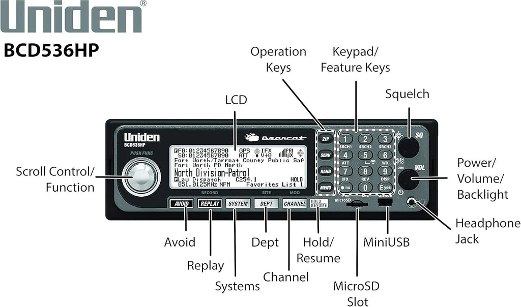Uniden Digital Handheld Scanner With GPS And Weather Alerts - BCD436HP