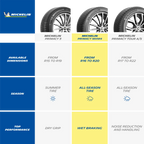 Michelin Primacy MXM4 All-Season 235/55R19 101H Tire