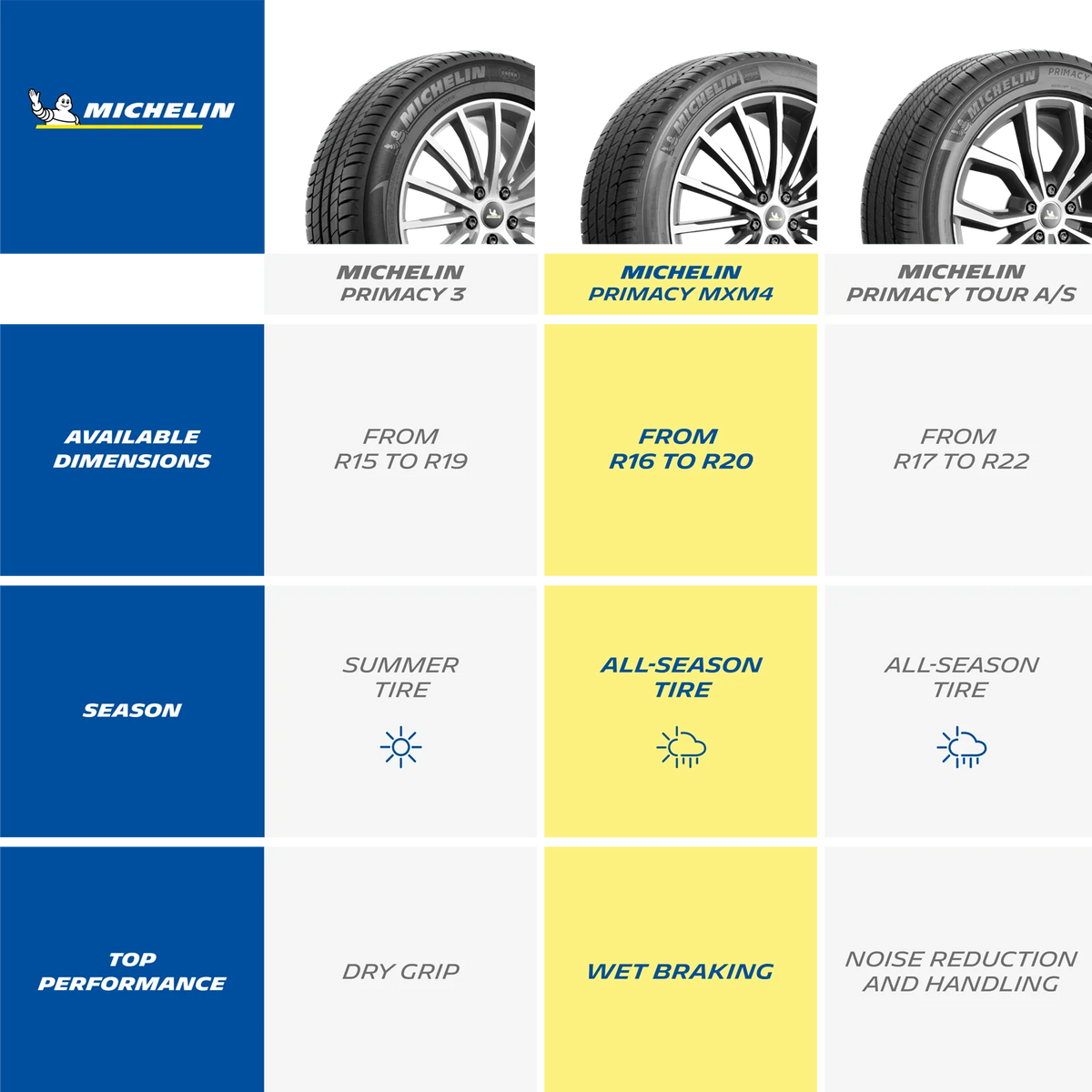 Michelin Primacy MXM4 All-Season 235/55R19 101H Tire
