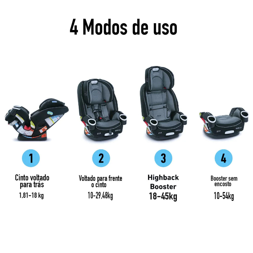 Graco 4Ever DLX 4-In-1 Car Seat - Infant To Toddler