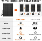 DOKIO Mono Solar Panel 400W 31V With 9.84ft MC4 Wiring