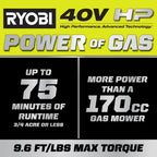 RYOBI 40V HP Brushless 21" Walk Behind Self-Propelled Lawn Mower w/ (2) 6.0Ah Batteries and Charger