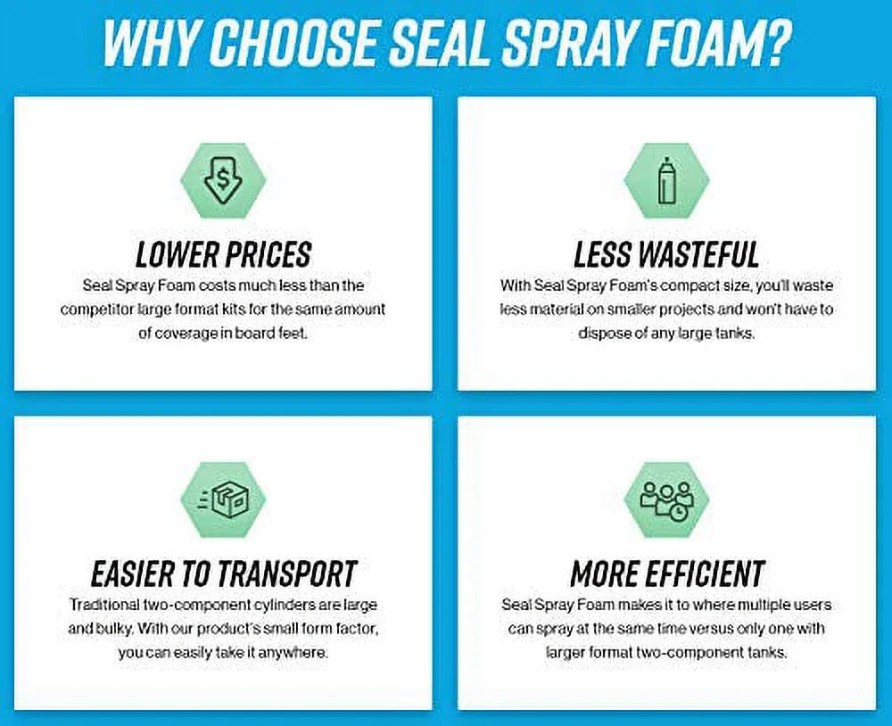 Seal Spray Foam Closed Cell Insulating Foam Can Kit, 200 Board FT, 8 Cans With Angled Gun Applicator And 1 Can Cleaner
