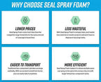 Seal Spray Foam Closed Cell Insulating Foam Can Kit, 200 Board FT, 8 Cans With Angled Gun Applicator And 1 Can Cleaner