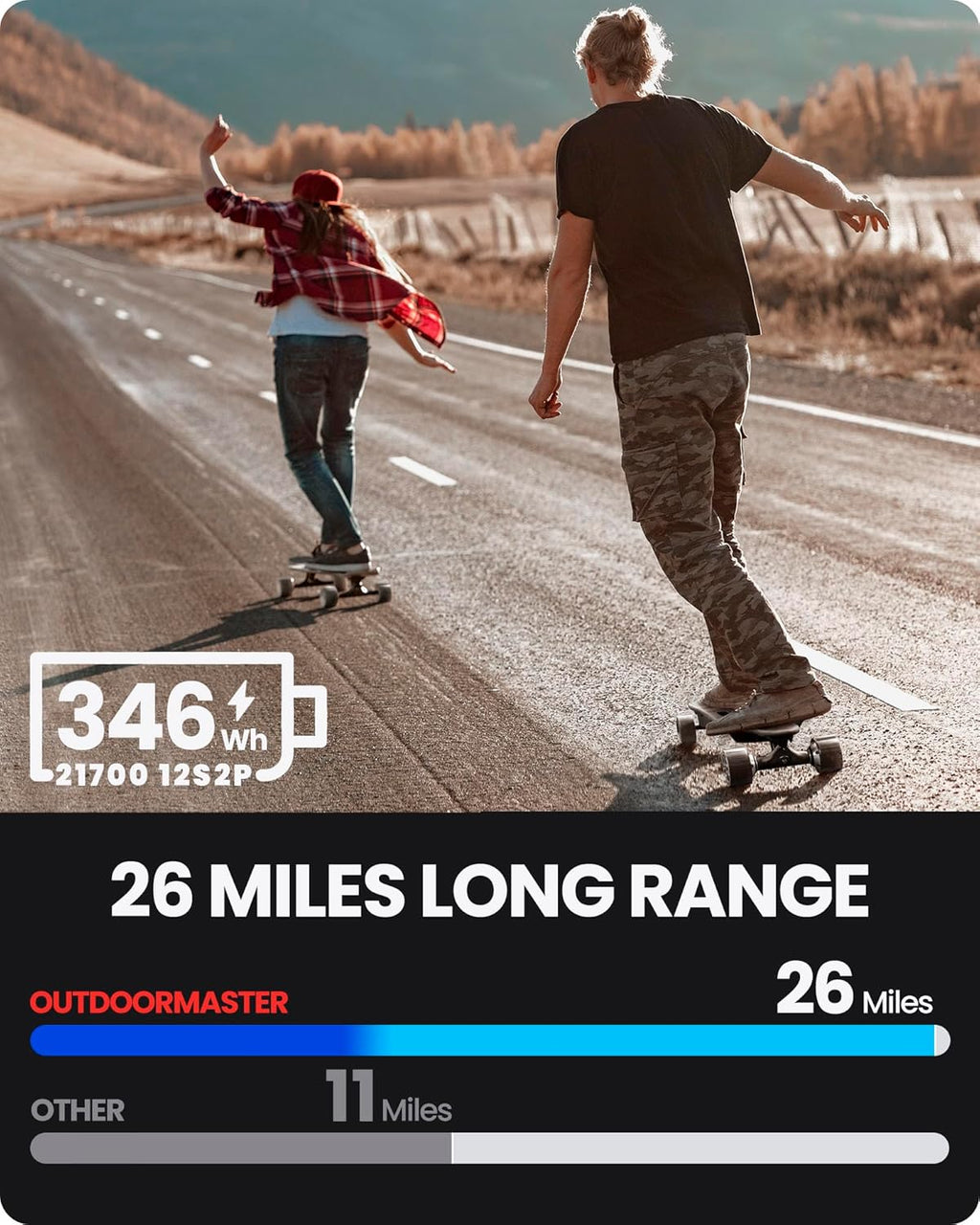 Caribou Electric Skateboard With Dual 1000W Motors, 32 MPH, 26 Mile Range