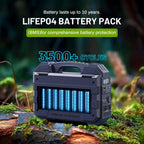 BROWEY Portable Power Station 1024Wh LiFePO4 1600W (3200W Peak) Dark Blue - S1600