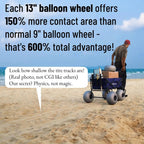 CRESTWALKER Beach Cart With 13in Balloon Wheels, Chair Racks And Pump - Beach Wagon