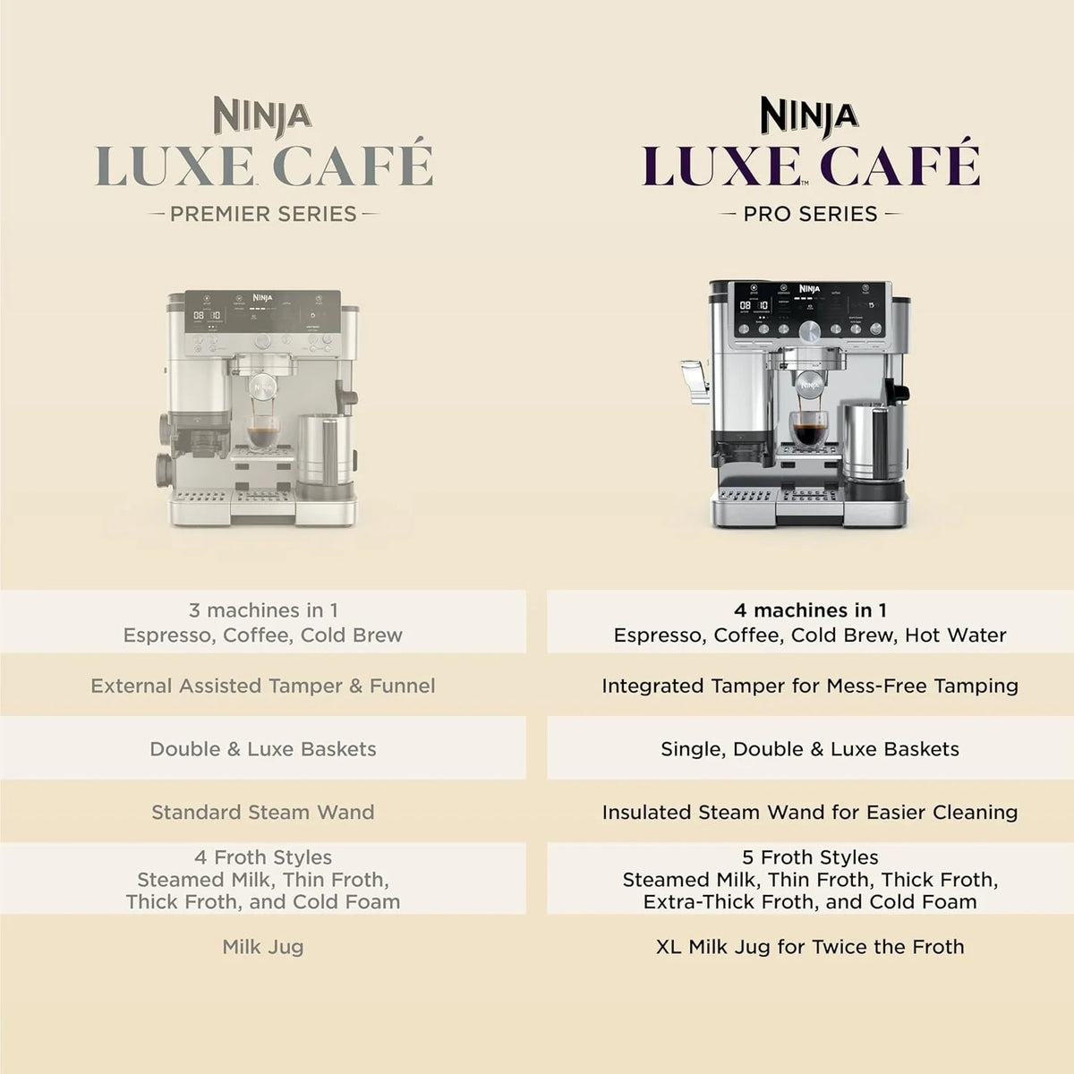 Ninja Luxe Cafe Pro Series Espresso Machine, Drip Coffee And Cold Brew - 68 Fluid Ounces