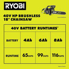 RYOBI 40V HP Brushless 18" Chainsaw Kit - Over 90 Cuts per Charge